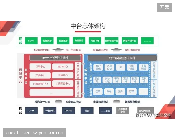 数据中台赋能制作决策 实现用户偏好精准匹配